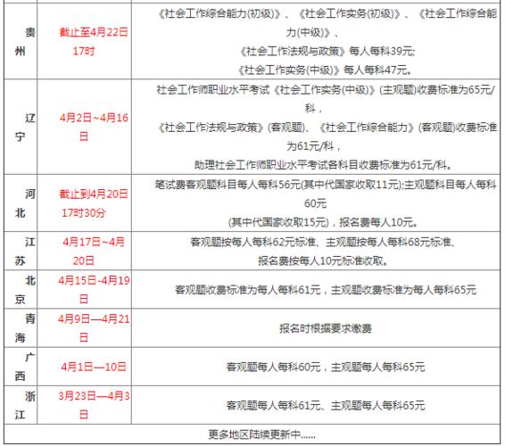 社工证报考要多少钱报名费 学类资讯