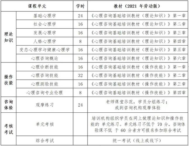 最新2024心理咨询师报考要求 学类资讯