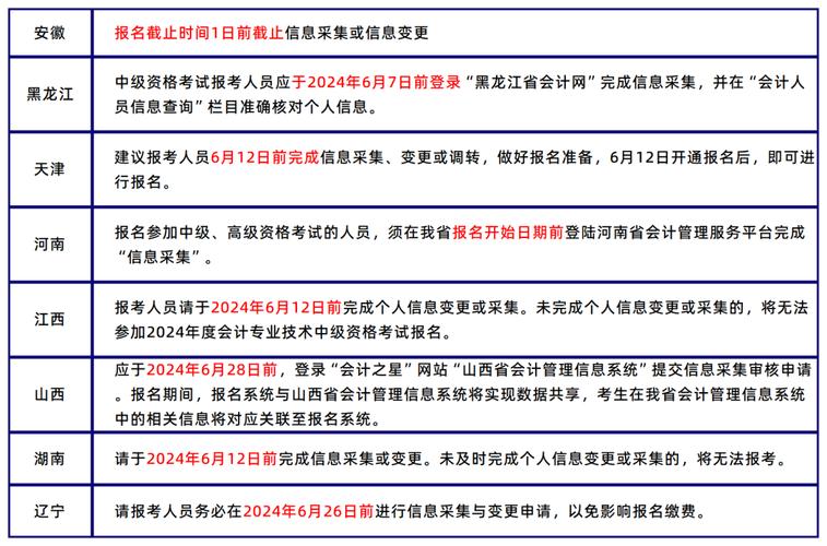 西藏2024年中级会计资格报名条件 学类资讯