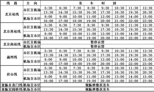 首月8.5折(机场快线首月班次市区) 汽修知识