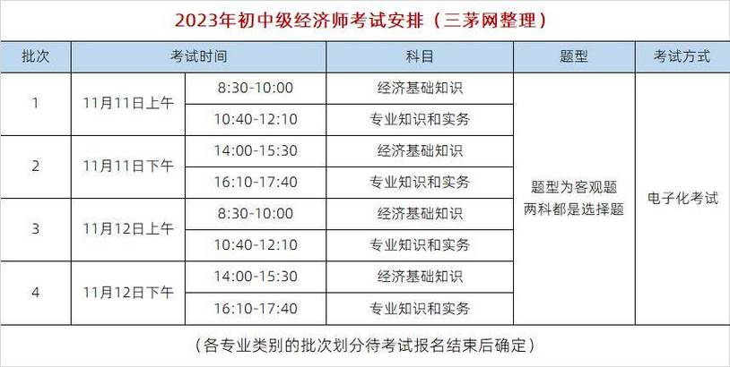 报考经济师中级条件及时间2024 学类资讯