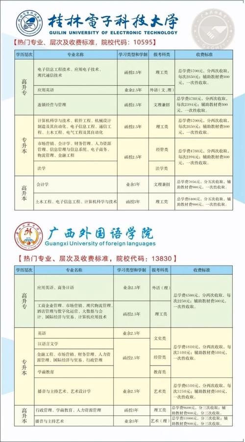 全国函授报名时间2024 学类资讯