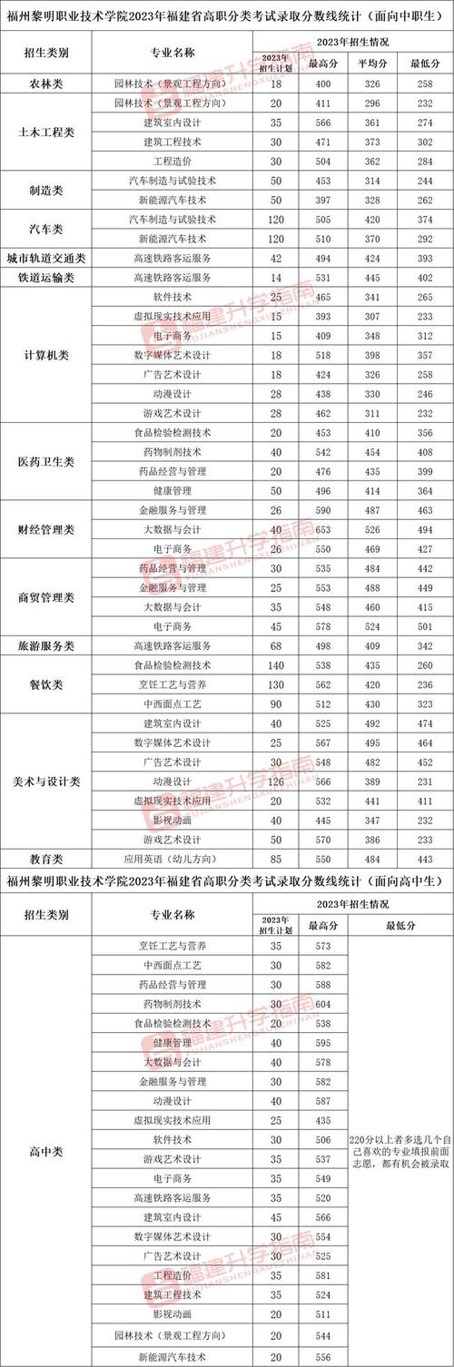 2024年福建成人高考可以报考哪些大学 学类资讯
