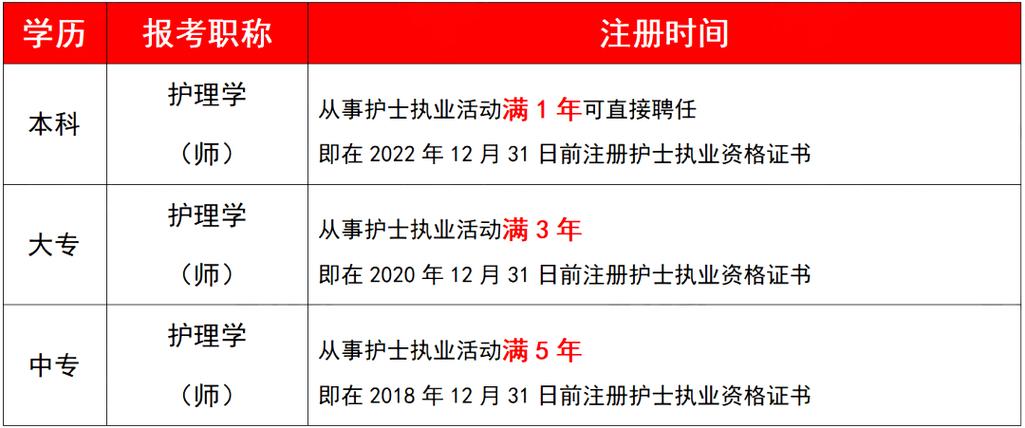 2024护士证报名要求条件哪些 学类资讯