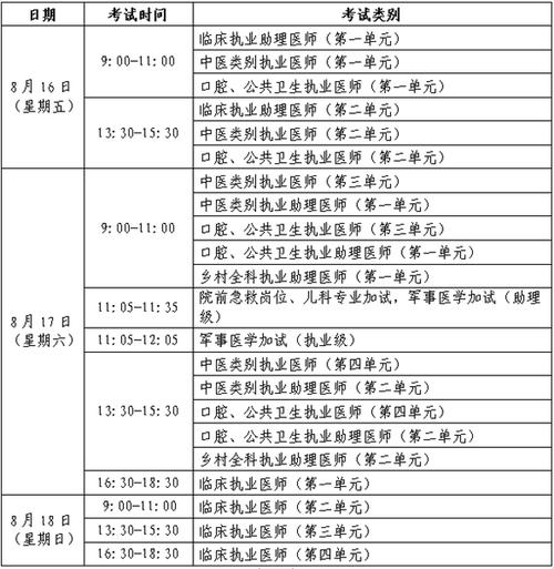 乡村全科助理医师考试报名时间2024年条件 学类资讯