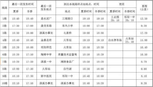 祁阳县城有几家汽车站？有哪些线路？分别可以通向何方？(汽车站县城几家通向线路) 汽修知识