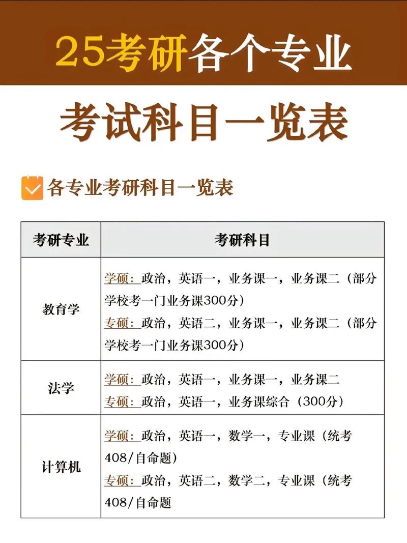 25考研应该先学哪科 学类资讯