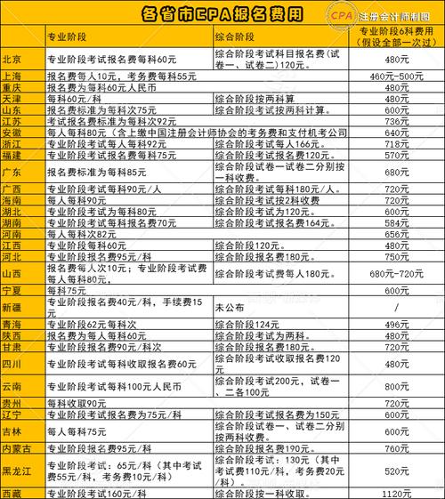 2024注册会计师报名条件是什么 学类资讯