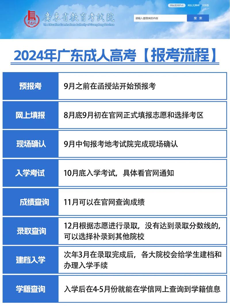 广东成人高考报名需要什么材料2024 学类资讯