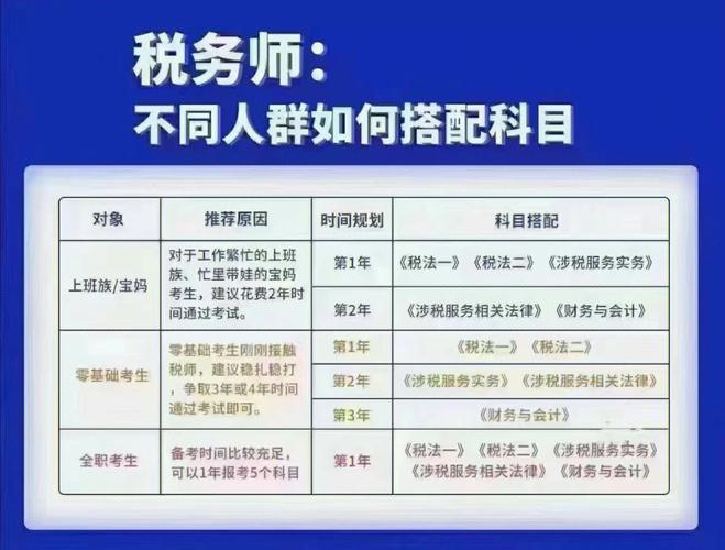 税务师报名要求的工作经验怎么算的 学类资讯