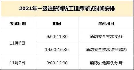 2024陕西消防工程师考试时间 学类资讯