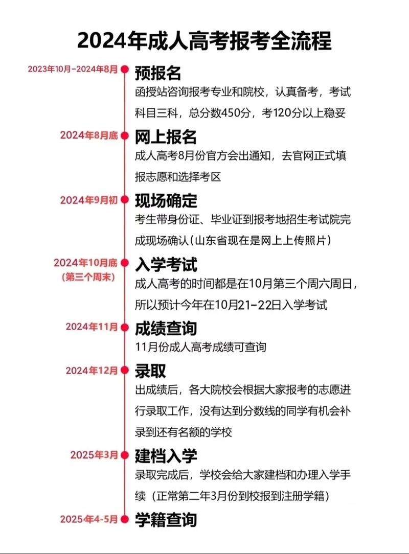 上海2024年成考报名时间及入口官网是什么 学类资讯