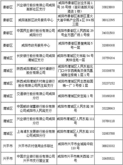 征信｜个人征信查询方法与网点电话(查询自助营业部支行电话) 汽修知识