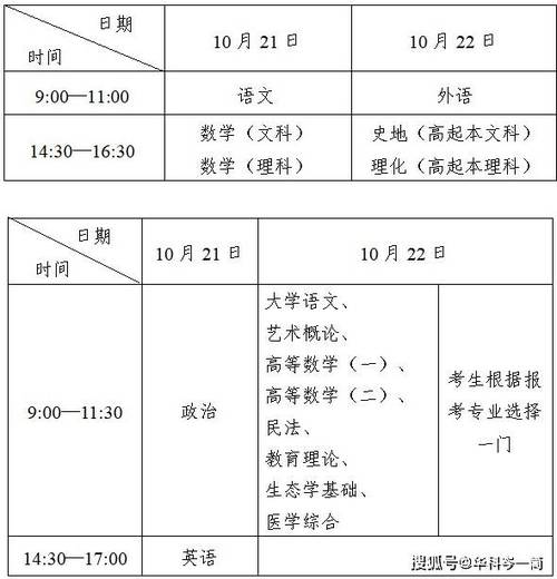 重庆成考报名时间2024具体时间 学类资讯