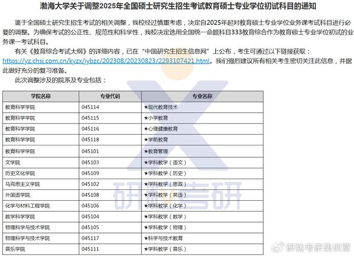 2025年研究生考研初试考考哪几科 学类资讯