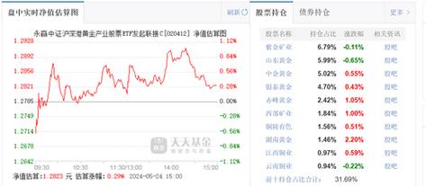 1月18日218只基金净值增长超3%(基金混合配置股票利得) 汽修知识