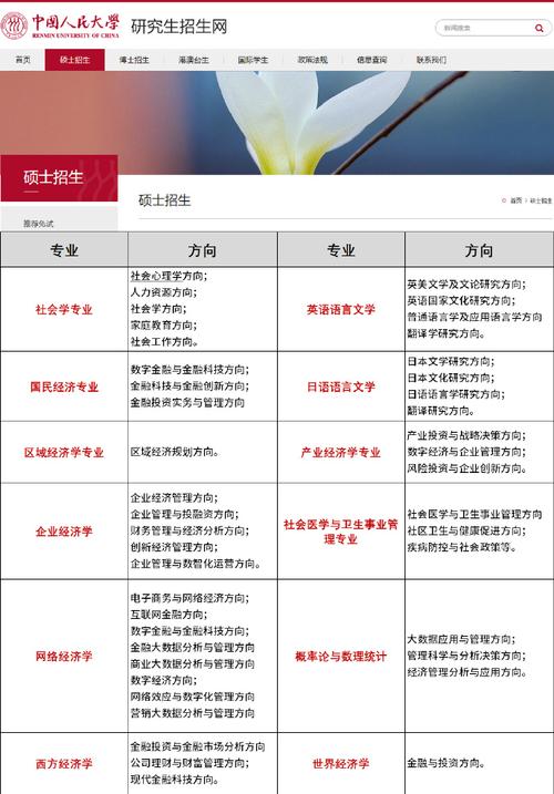 2024年机械工程同等学力在职研究生如何报考 学类资讯