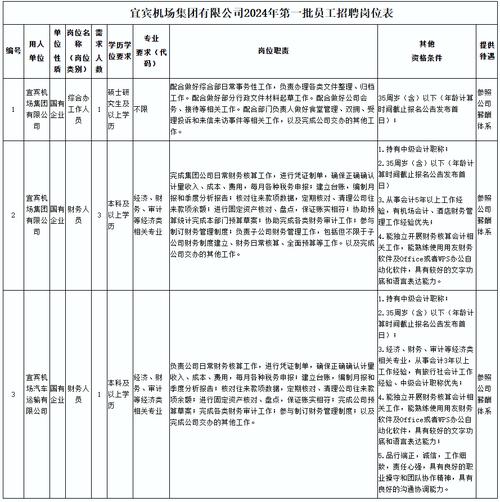 延庆区11月23日网络招聘会信息(工作经验招聘相关大专学历要求) 汽修知识