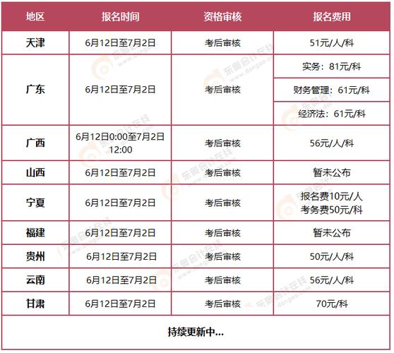 2024北京中级会计报名时间是什么时候公布 学类资讯