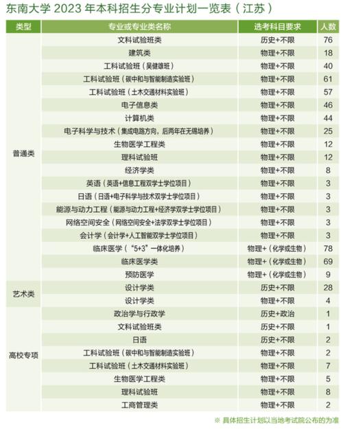 2024年东南大学非全日制研究生学费是多少 学类资讯