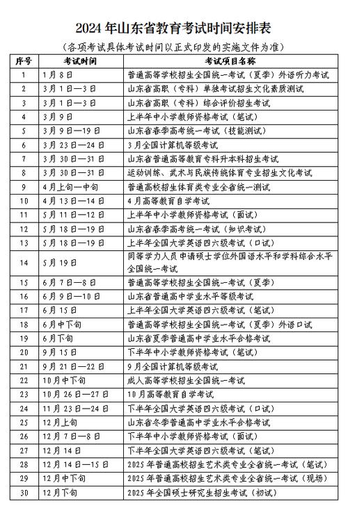 省考考试时间2024具体时间 学类资讯