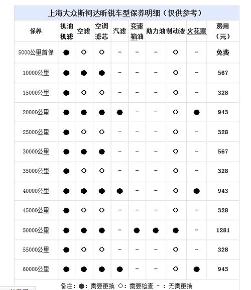 汽车一年跑多少公里合适？(里程行驶车辆驾驶保养) 汽修知识