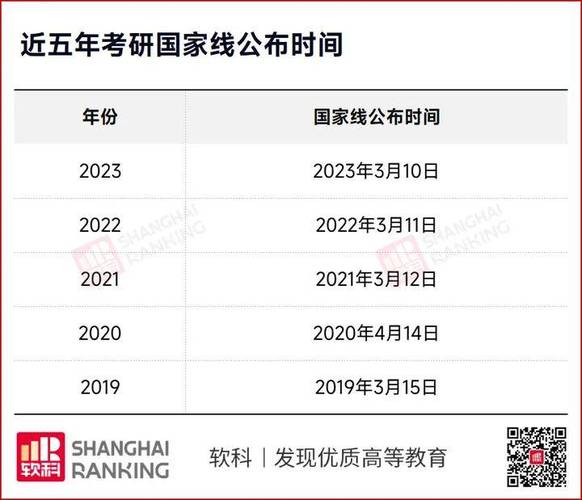 四川考研成绩几号出2024 学类资讯