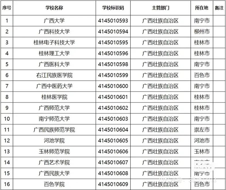 广西专升本统考科目有哪几科 学类资讯