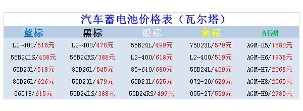 最新9月26日废电瓶价格汇总（附全国重点废电瓶企业参考价）(黑皮电瓶大白电池日起) 汽修知识