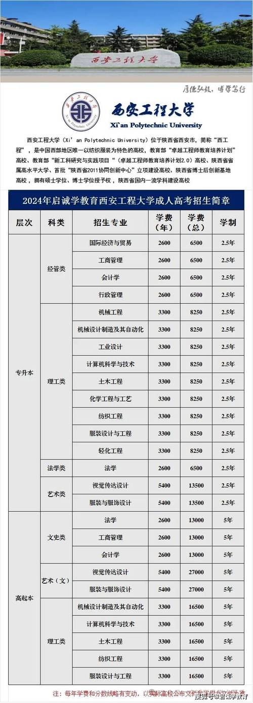 陕西报考成人高考共需要多少钱 学类资讯