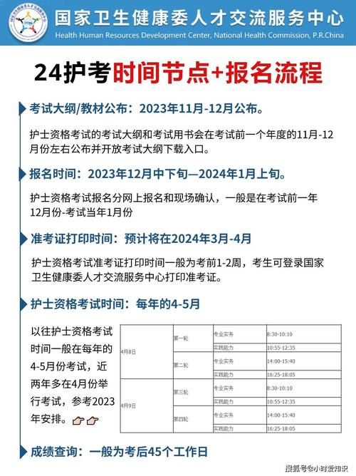 确有专长中医师资格证报名时间2024具体时间 学类资讯