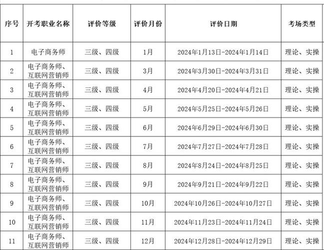 初级电子商务师考试时间具体在几月份 学类资讯