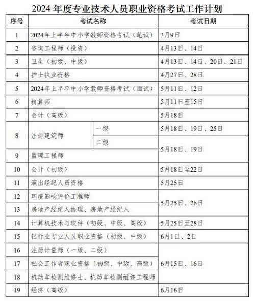 2024一级注册建筑师考试时间最新公布 学类资讯