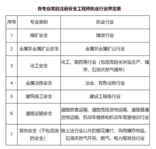 注册安全工程师相关专业都包括哪些 学类资讯