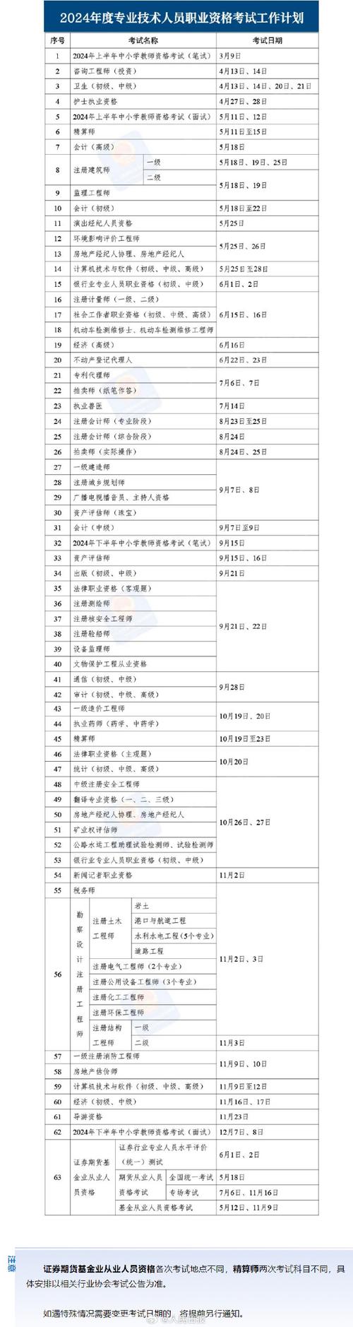 2024安徽省健康管理师考试时间 学类资讯