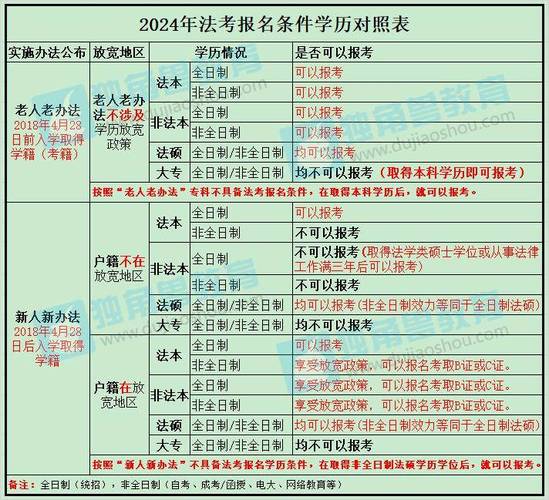 法考一般几年考过 学类资讯