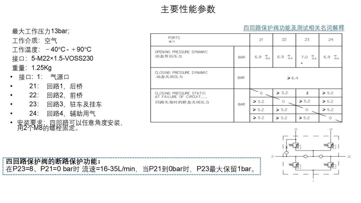 气路漏气也能刹住车？为什么要用四回路保护阀？(漏气保护四回回路刹住) 汽修知识