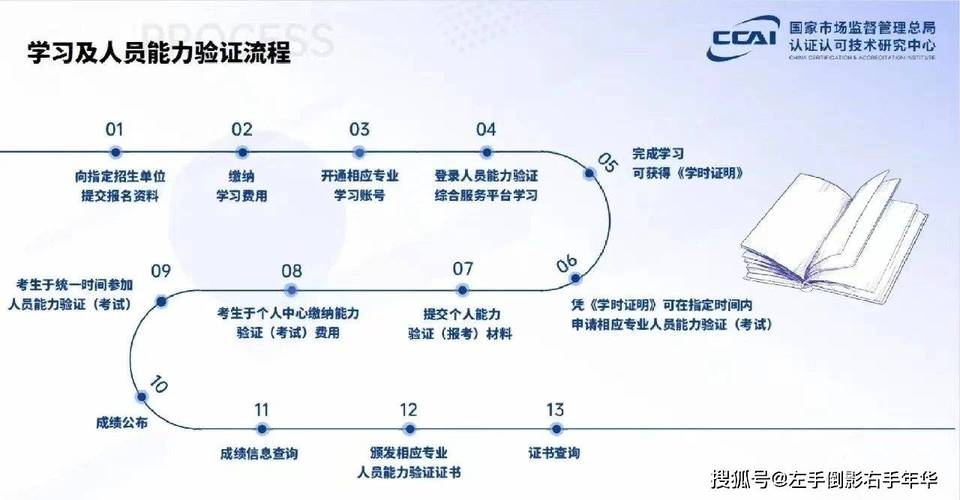 2024企业合规师考点设置 学类资讯