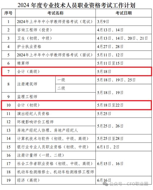 2024年会计中级报名时间和考试时间 学类资讯