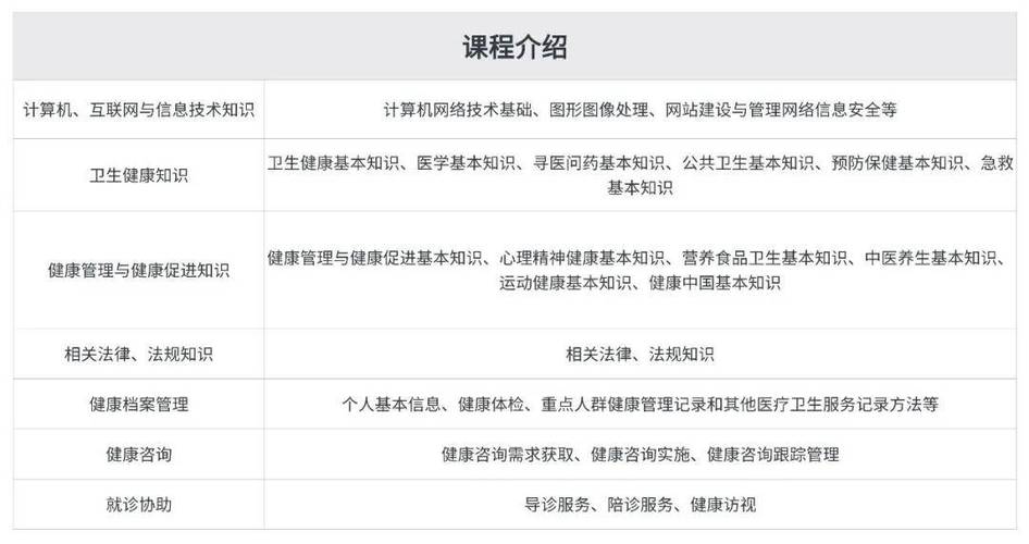 2024陪诊师资格证考试时间安排 学类资讯