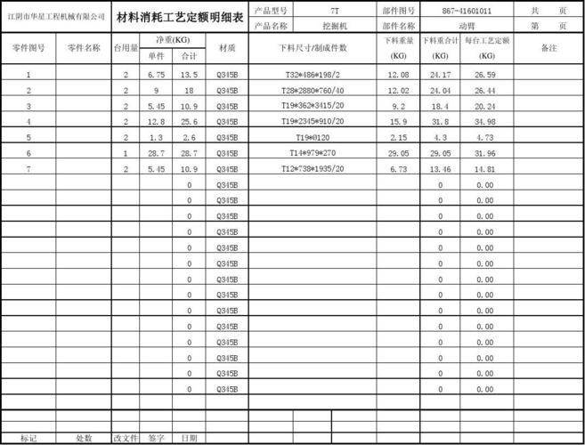 什么是消耗量定额 学类资讯