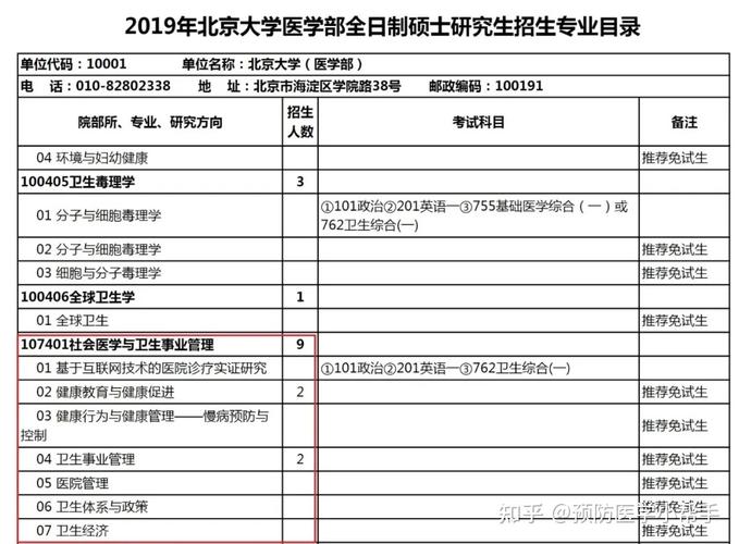 2025年考研社会医学与卫生事业管理是什么专业 学类资讯