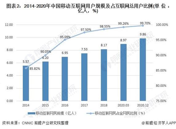 每天能接5000单日营收超200万(服务维修互联网用户手机) 汽修知识