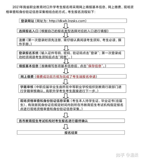 怎么样参加自考专升本 学类资讯