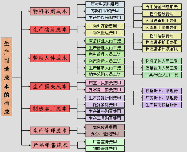 成本的经济实质是什么 学类资讯