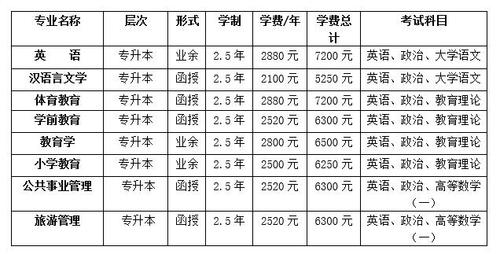 成人大专下来需要多少钱 学类资讯