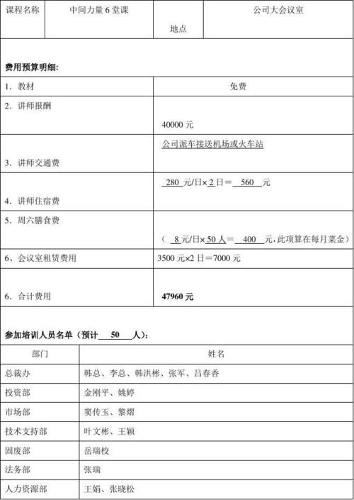 零基础造价员培训多少钱 学类资讯