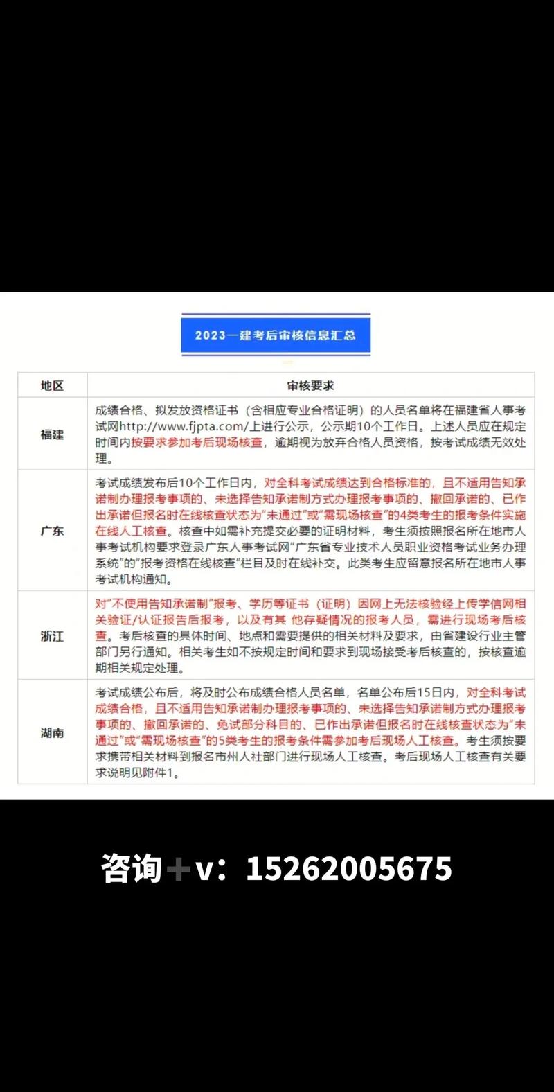 河南一建考后还需要审核吗 学类资讯