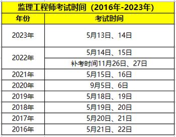 江西监理工程师2024考试时间 学类资讯