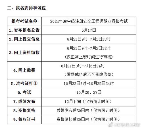 四川初级安全工程师报名时间2024年 学类资讯